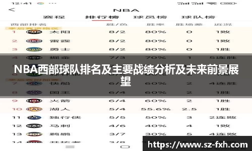 NBA西部球队排名及主要战绩分析及未来前景展望
